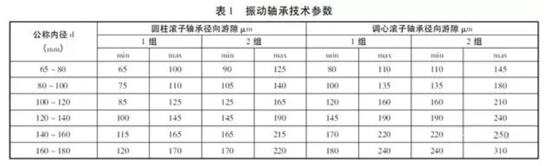 表1 振動軸承技術(shù)參數(shù)