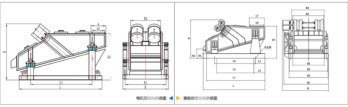 ZSG重型振動篩