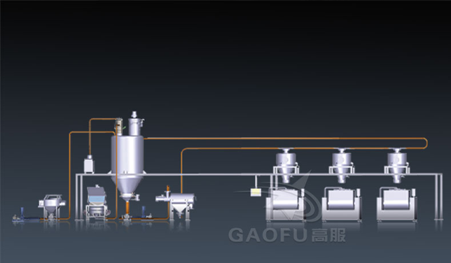 面粉無塵供料系統