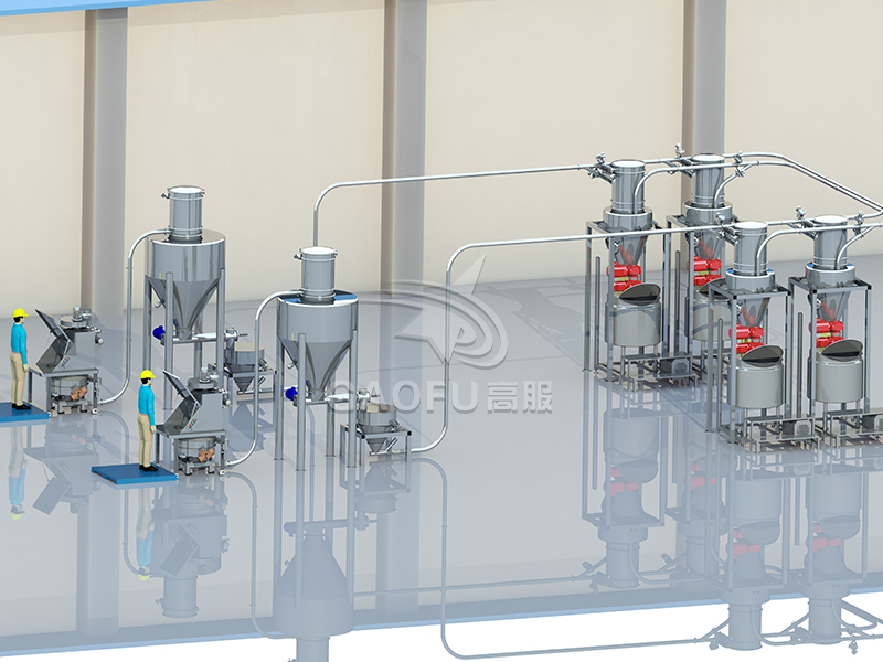 自動配料送粉系統 